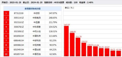 “中”字头扛起反弹大旗，牛市来了吗？——兼论皮革制品销售的行业启示
